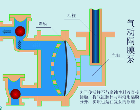 37種常見水處理泵的工作原理動態(tài)圖！