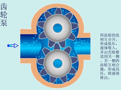 30種常見水處理泵的工作原理動(dòng)態(tài)圖